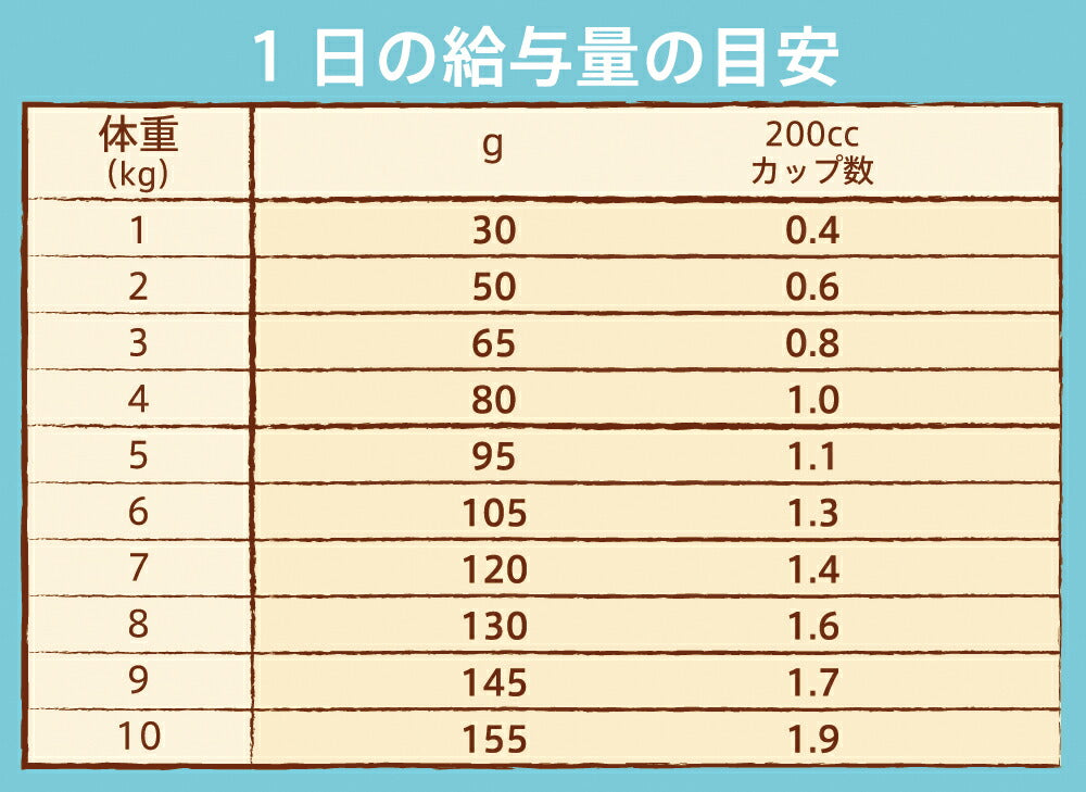 ニュートロ ナチュラルチョイス ドッグフード 避妊・去勢犬用 成犬用 チキン＆玄米 6kg 無添加/ペットグッズ 送料無料