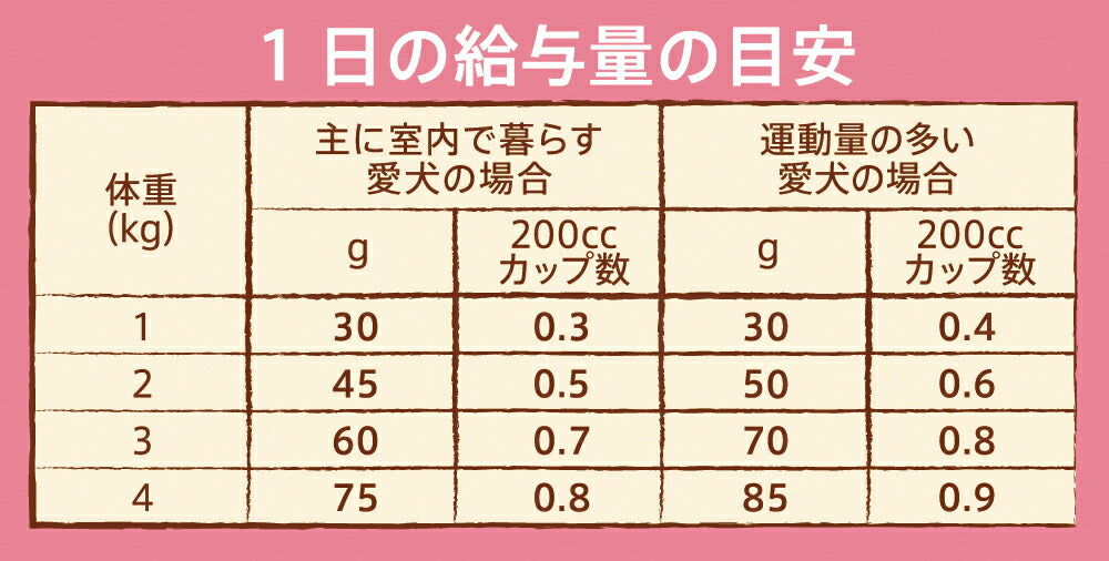 ニュートロ ナチュラルチョイス ドッグフード 超小型犬用 成犬用 チキン＆玄米 800g 無添加 犬用品 ペットグッズ ペット用品 [NC-AD]