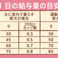 ニュートロ ナチュラルチョイス ドッグフード 超小型犬用 成犬用 チキン＆玄米 2kg 無添加 犬用品ペット用品 [NC-AD]