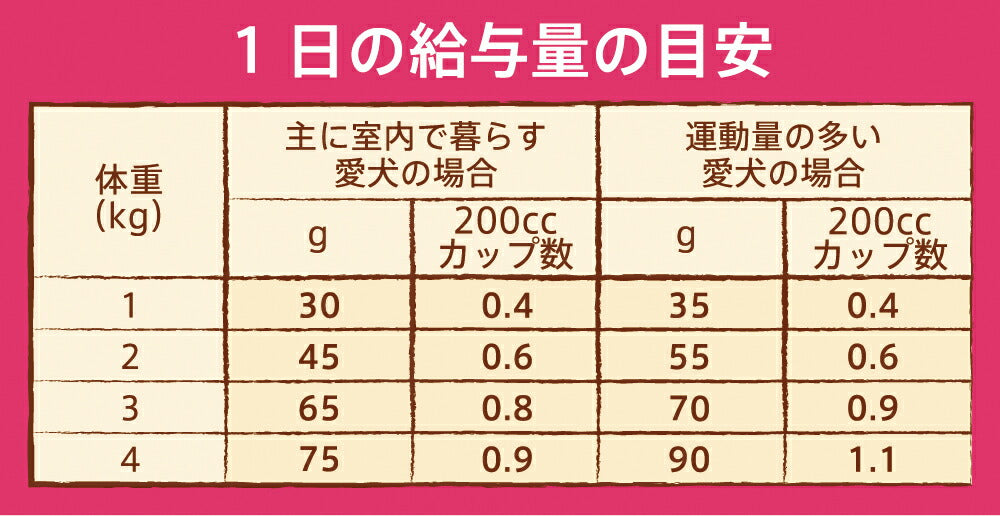 ニュートロ ナチュラルチョイス ドッグフード 超小型犬用 エイジングケア チキン＆玄米 2kg シニア 高齢 無添加 犬[NC-SE]