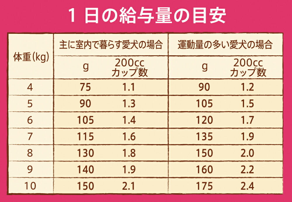 ニュートロ ナチュラルチョイス ドッグフード 小型犬 エイジングケア チキン＆玄米 3kg シニア 高齢 無添加/いぬ [NC-SE]