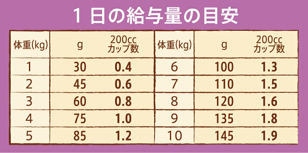 ニュートロ ナチュラルチョイス ドッグフード 鹿肉＆玄米 超小型犬～小型犬用 成犬用 800g アレルギー対応/無添加 ナチュラル プレミアム [NC-AD]