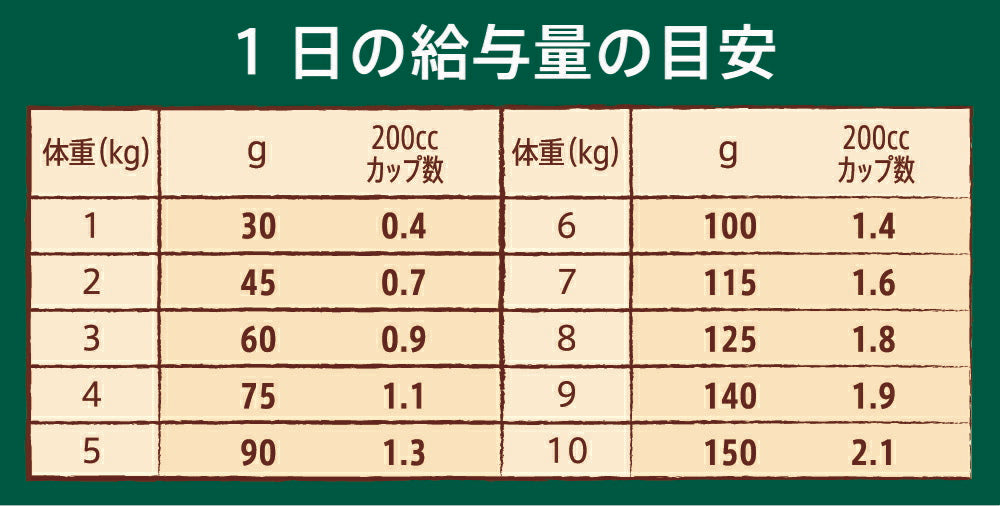 ニュートロ ナチュラルチョイス ドッグフード ラム＆玄米 超小型犬～小型犬 エイジングケア 3kg シニア 無添加 犬[NC-SE]