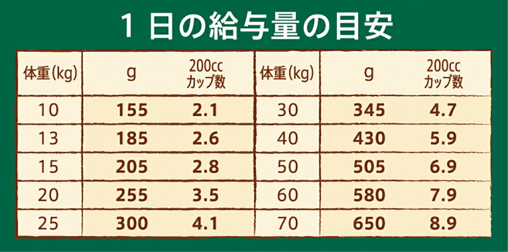 ニュートロ ナチュラルチョイス ドッグフード ラム＆玄米 中型犬～大型犬 エイジングケア 2kg 無添加 シニア 犬用品[NC-SE]