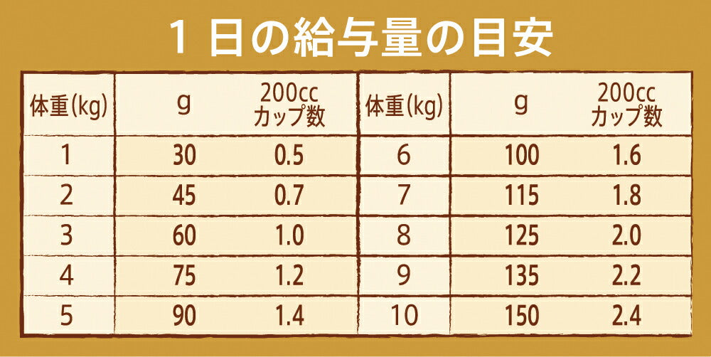 ニュートロ ナチュラルチョイス ドッグフード 減量用 超小型犬～小型犬用 成犬用 チキン＆玄米 6kg 送料無料 無添加[NC-WT]