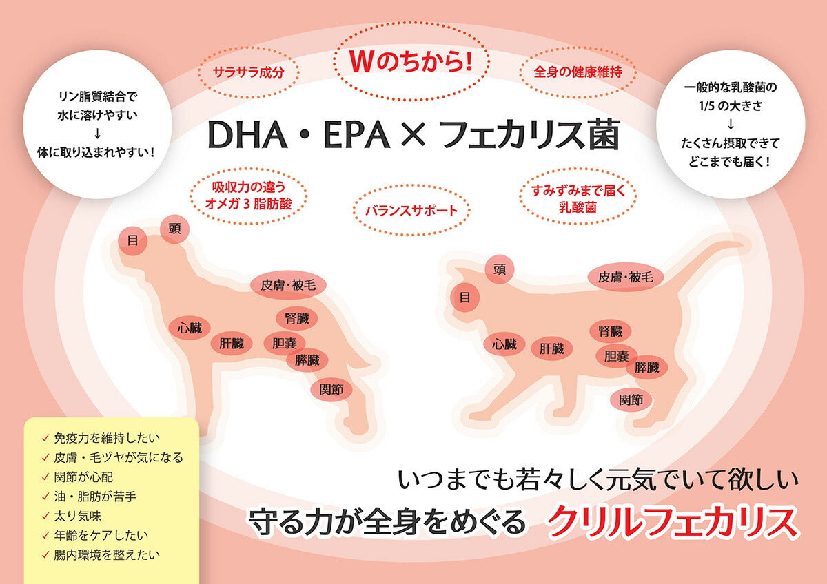 ナチュラルハーベスト サプリメント クリルフェカリス 35粒入り 無添加 国産 必須脂肪酸 オメガ3 乳酸菌