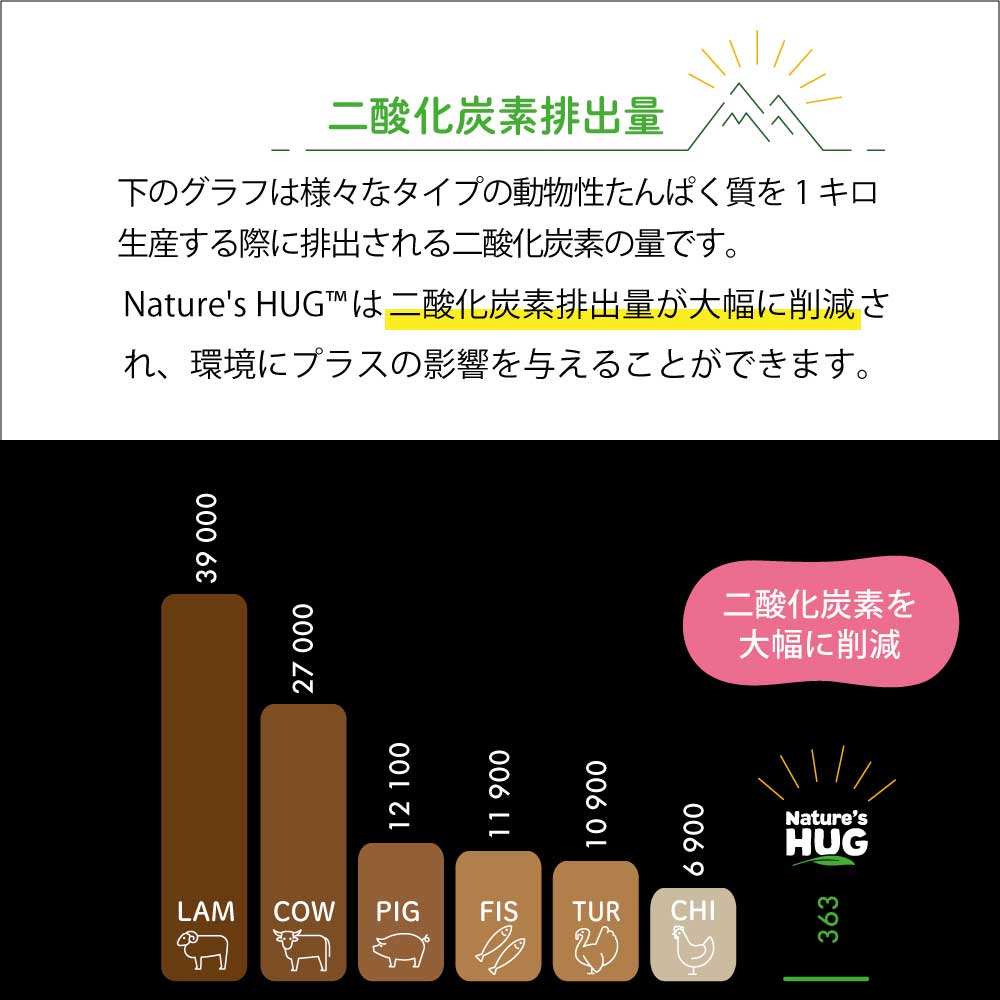 ネイチャーズハグ Nature’s HUG キャットフード アダルト インドア ヘアーボール 1.81kg【送料無料】 無添加 サスティナビリティ ビーガン 代替タンパク