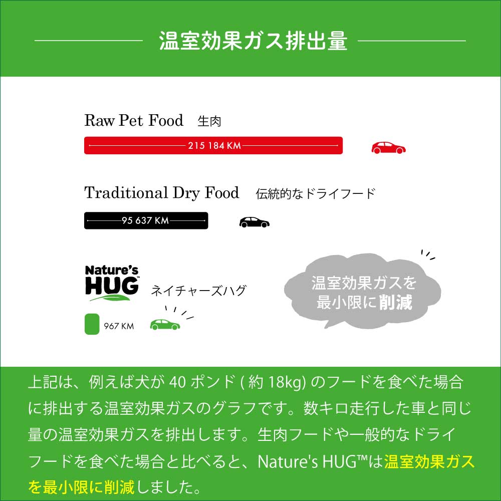 ネイチャーズハグ Nature’s HUG ドッグフード アダルト ミディアム＆ラージブリード 9.07kg【送料無料】 無添加 サスティナビリティ ビーガン 代替タンパク