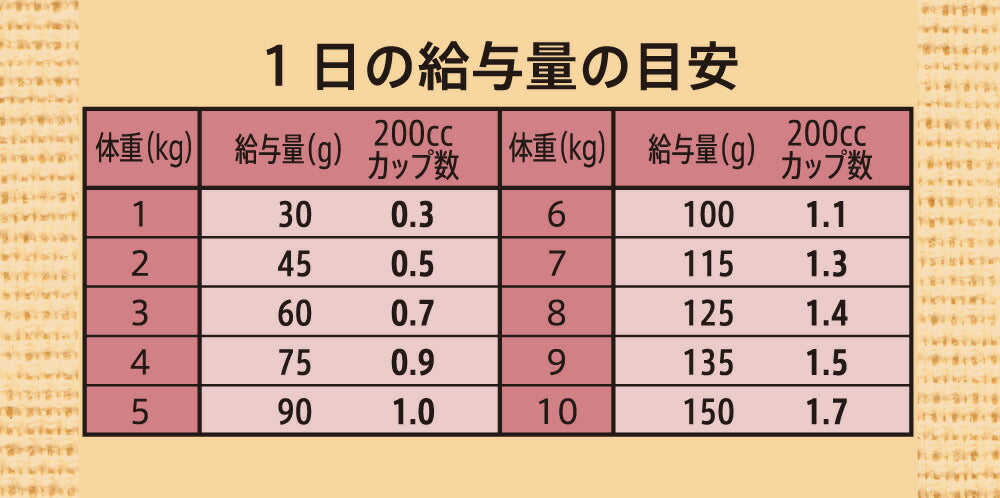 ニュートロ シュプレモ 超小型犬～小型犬用 成犬用 プレミアムブレンド チキン 500g 無添加 ドッグフード フリーズドライ 小粒