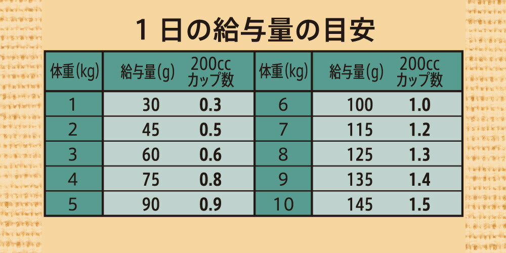 ニュートロ シュプレモ 超小型犬～小型犬用 成犬用 プレミアムブレンド ラム 1.5kg 無添加 ドッグフード フリーズドライ 小粒