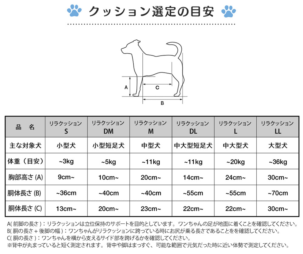 リラクッション ペット S ブルー OneAid 犬用 猫用 介護 介護用品 ベッド 姿勢安定小型犬用