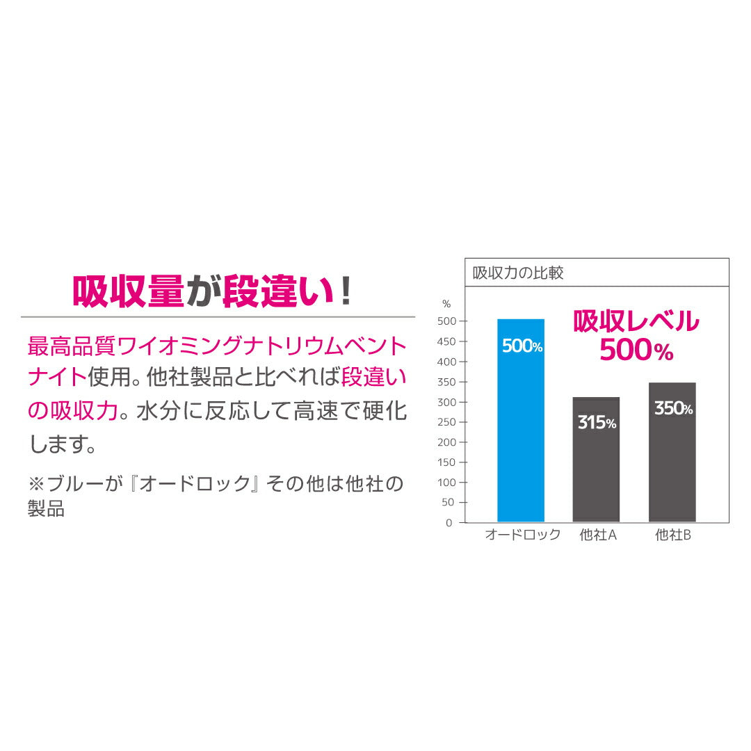 オードロック ベビーパウダーの香り 6kg×3袋/3個セット 猫 猫砂 鉱物系（ベントナイト） トイレ