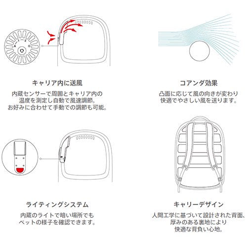 ペットキット PETKIT スマート・キャリア・ブリージー ホワイト 犬 猫 ペットキャリー リュック ハード 自動送風 風速調節 ライト おでかけ USBコード