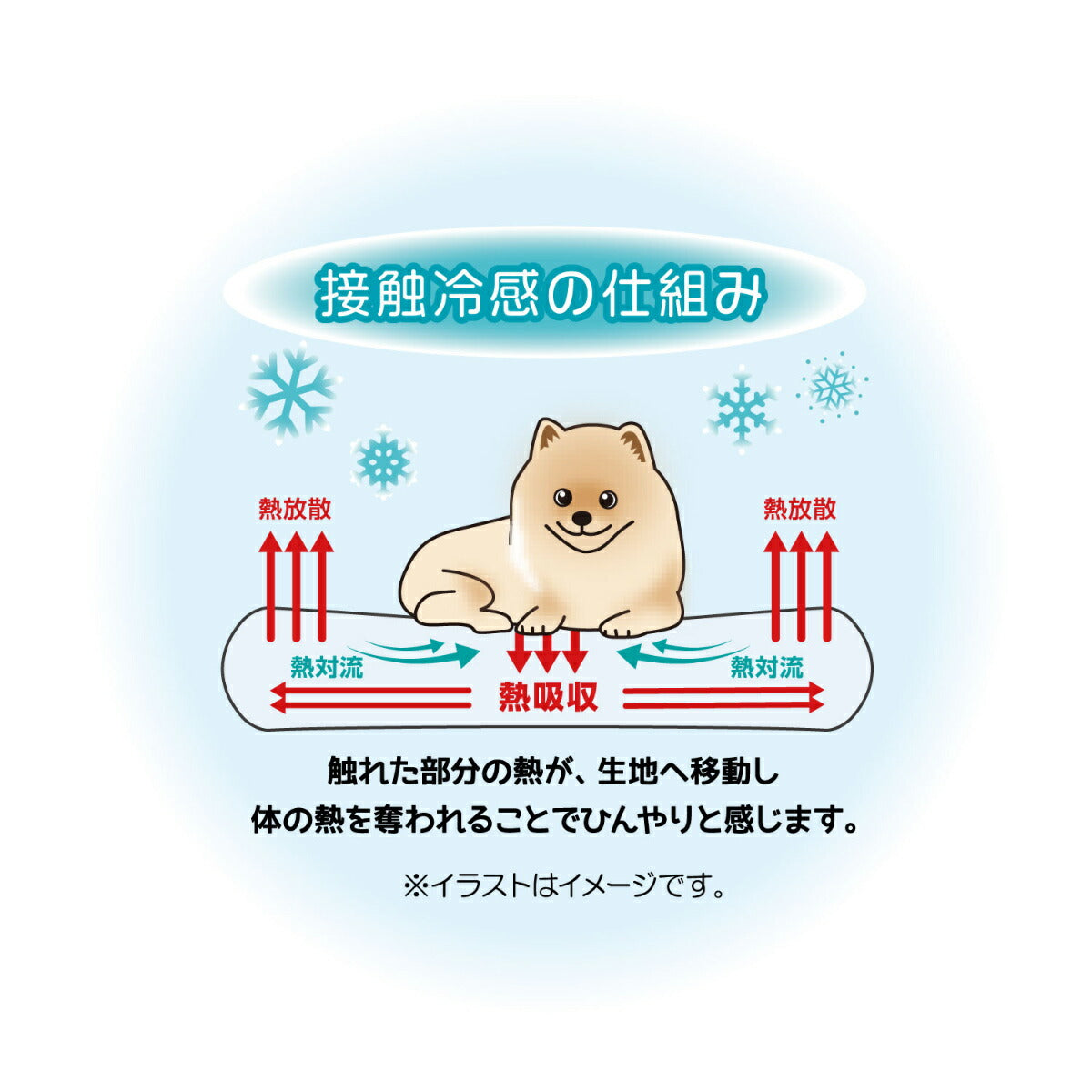 ホーミー Homey ひんやり冷感マット レトロポップ柄 M