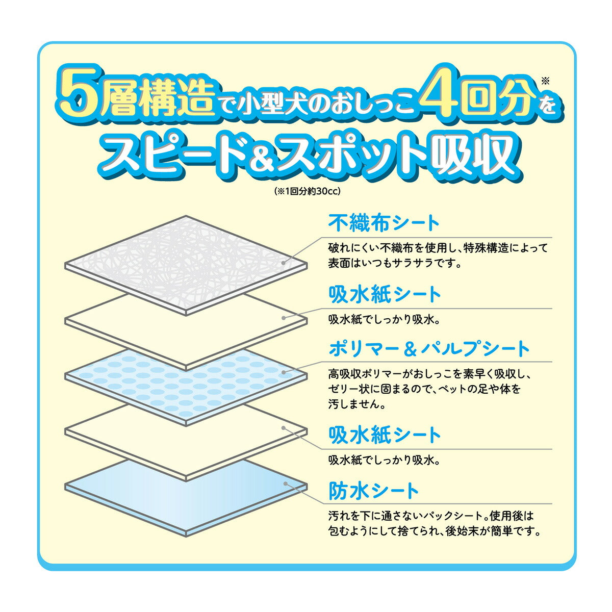 ペットプロ かんたんしつけシーツ レギュラー 120枚