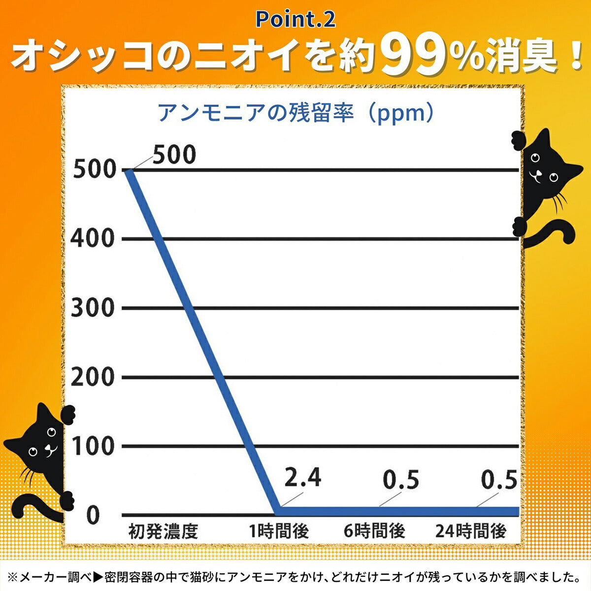 ペットプロ 猫砂 デオフリー 強力消臭 おからと木の猫砂 6L×7袋（1ケース）