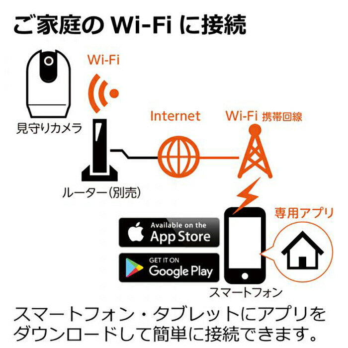 リッチェル Richell 見守りカメラ LOOK 犬 猫 ペットカメラ 映像共有 音声 通話 首振り 追尾 ナイトビジョン 録音 録画 コンパクト