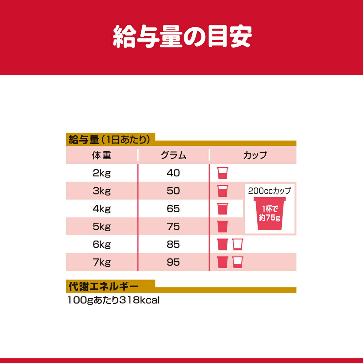 サイエンス・ダイエットプロ 猫用 健康ガード 体重管理 1～6歳 3kg ヒルズ キャットフード ドライフード 総合栄養食 着色料・香料不使用