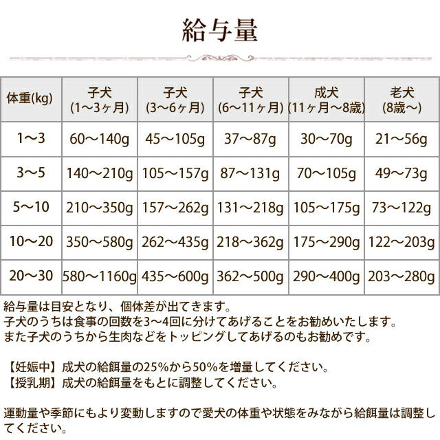 帝塚山ハウンドカム ホリスティッククッキング ホース 1kg